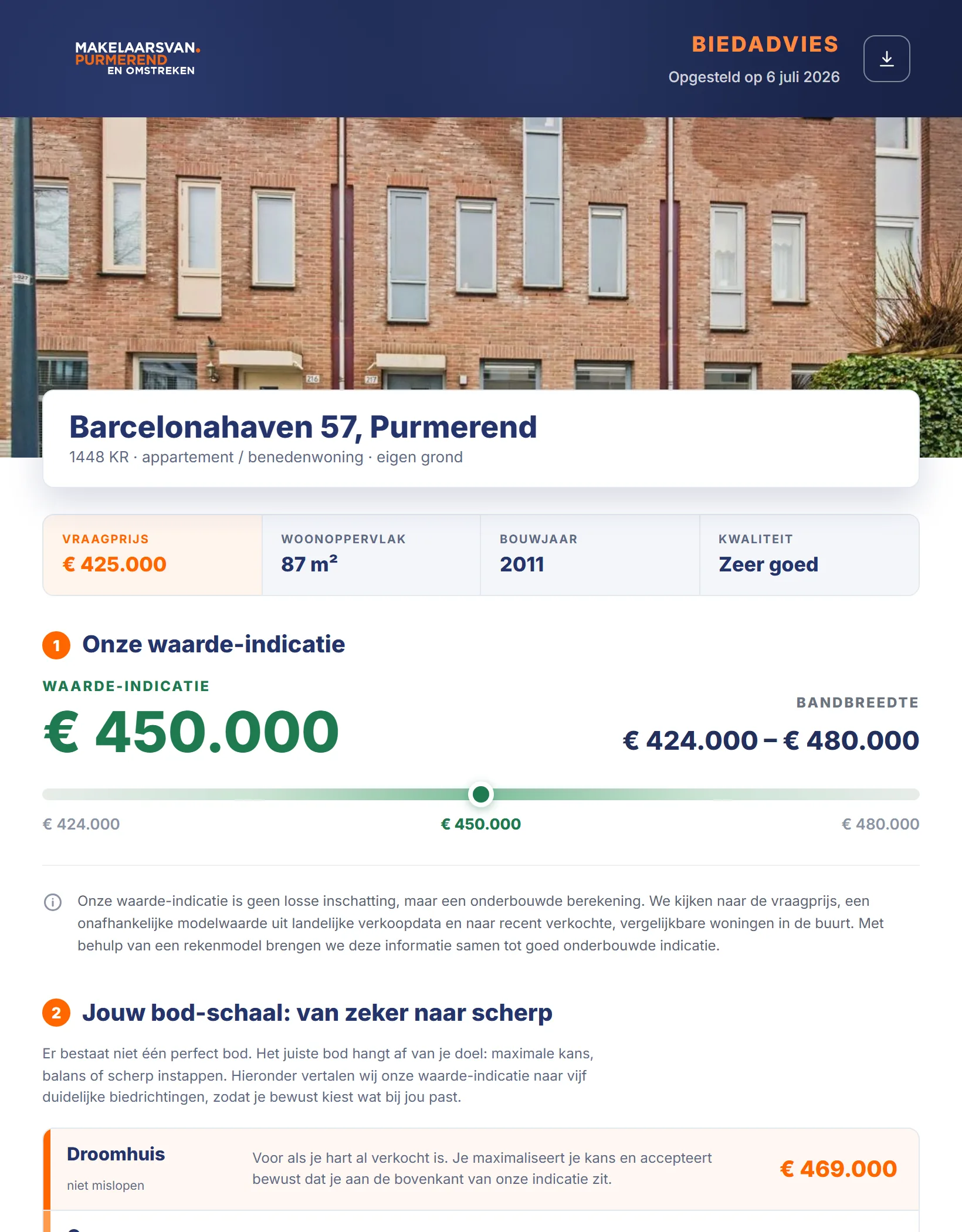 Voorbeeld van een biedadviesrapport van Teunisse Makelaars